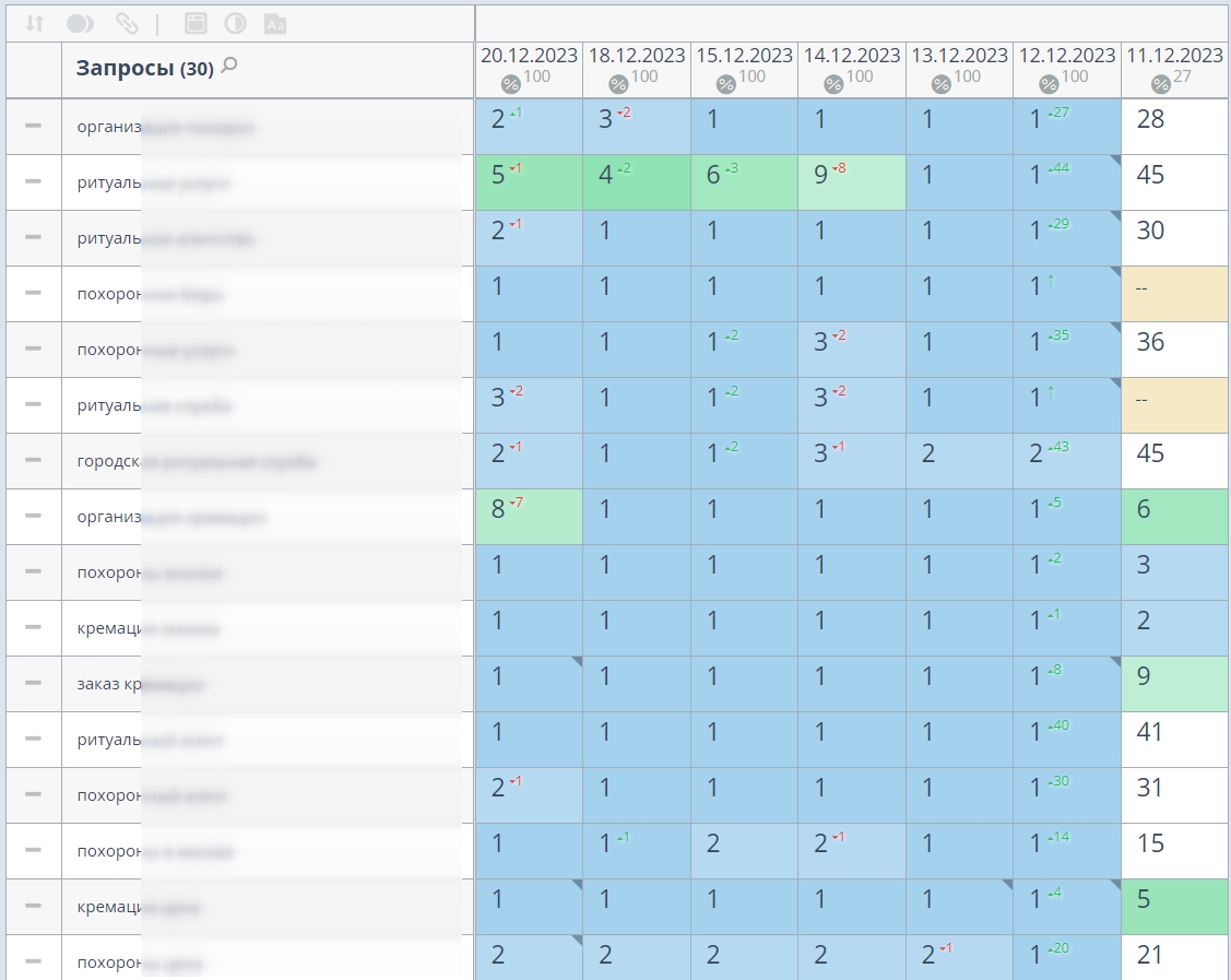 Рост позиций ритуальных услуг